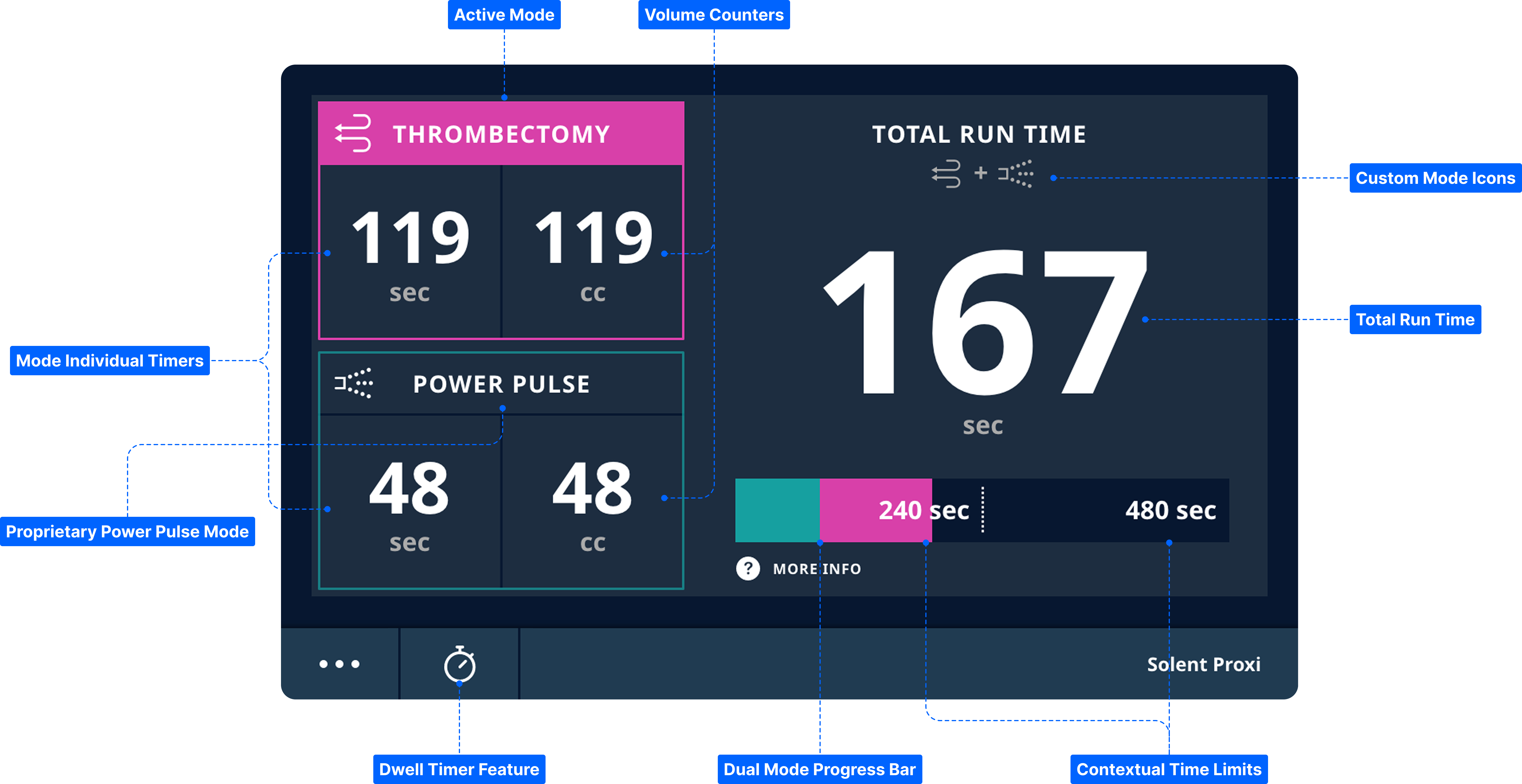 Run screen: dual-mode timer with safety progress bar and callout annotations