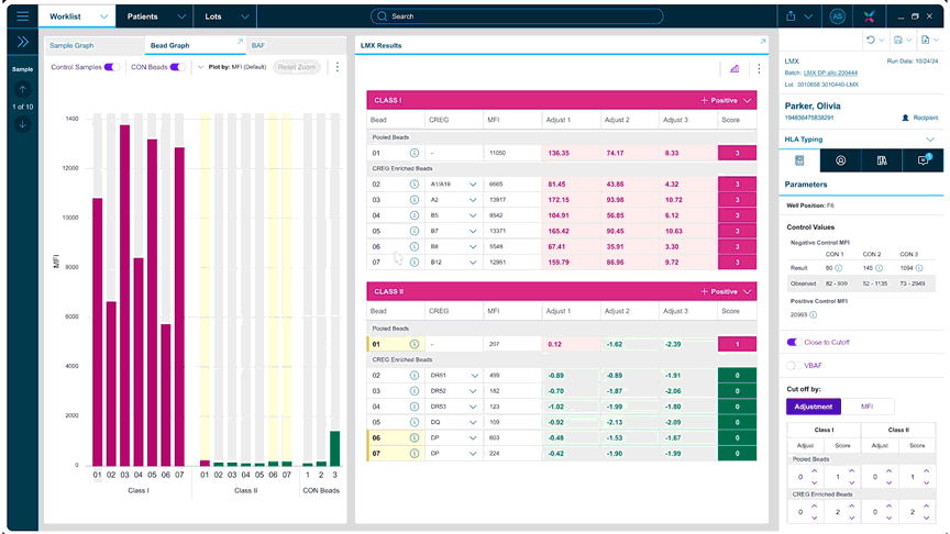 Custom reports built during analysis