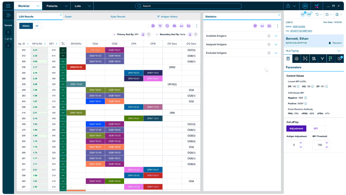 Profile badges — review and approval tracking